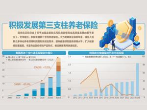 依法从严审批新设保险机构
