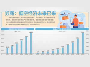 竞逐“天空之城” 低空经济重磅大会今日在蓉启幕
