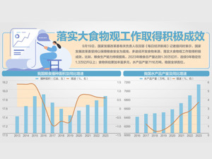国家发展改革委答每经问：将启动大食物资源和产业摸底调查