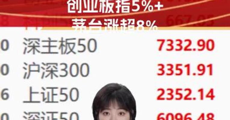 A股沸腾！沪指创近4年最大涨幅 创指涨超5% 茅台涨超8%