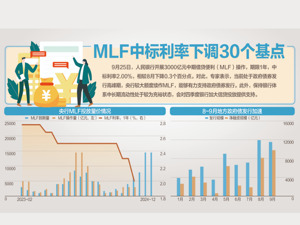促进劳动报酬合理增长