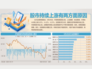分析研究当前经济形势和经济工作