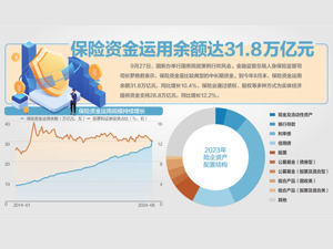 持续加力资本市场投资，金融监管总局答每经问：将扩大险企长期股票投资试点