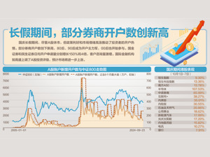 长假期间港股各主要指数大涨 五大券商首席把脉A股节后行情