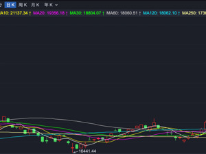 突然大幅跳水，港股市场发生了什么？