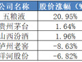 五粮液股价反弹超50%！年内涨幅头部酒企居首！五粮液为何成为白酒板块领头羊？