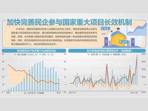 发改委介绍系统落实一揽子增量政策等 将五方面促进投资平稳有序增长