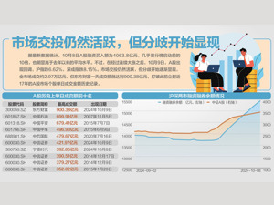 从400亿到4000亿 融资盘跑步进场