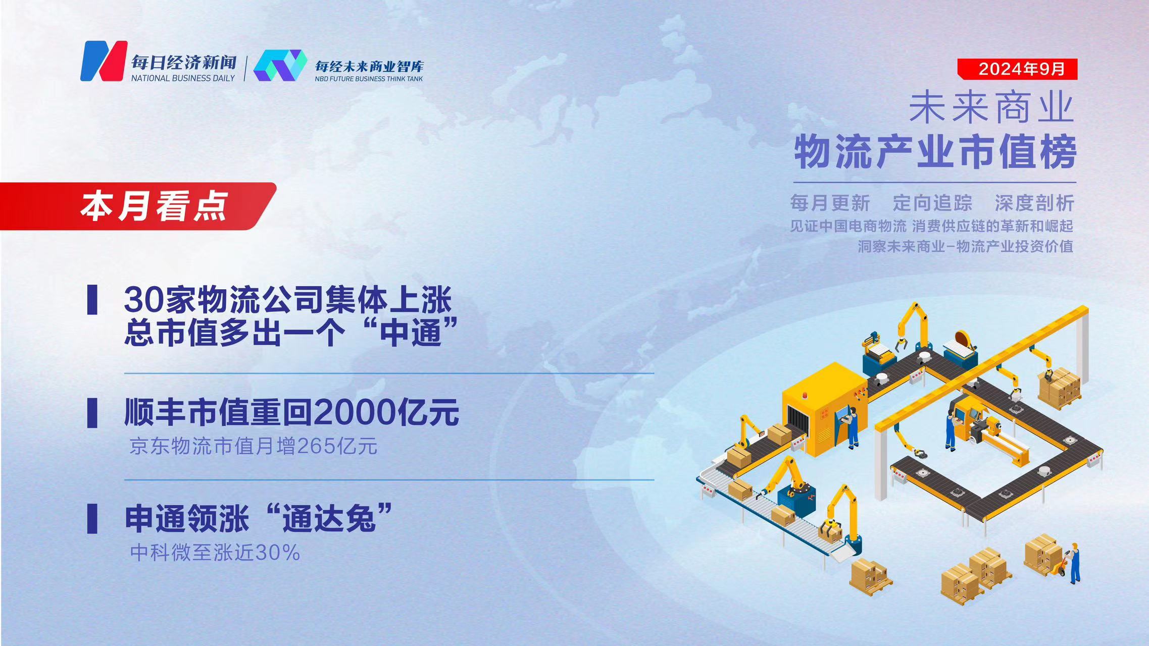 未来商业—物流产业市值榜丨第四十期
