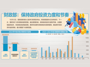 优先足额安排“三保”经费预算