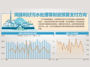 水资源税收入全部归属地方