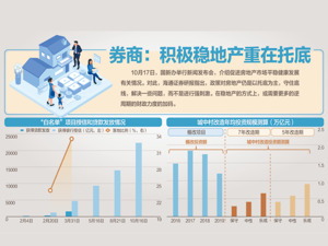 中央五部门发声稳定房地产发展：预计年底前“白名单”信贷超4万亿