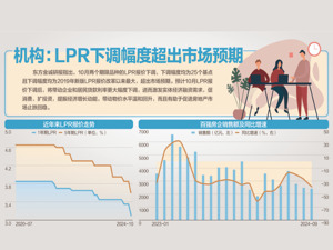 助力促消费 10月LPR双降25基点