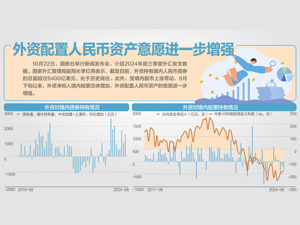 国家外汇管理局答每经问：前三季度企业利用外汇衍生品管理汇率风险规模超1.1万亿美元