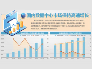 增值电信业务扩大对外开放试点