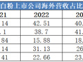 前三季度扣非净利润增速超50%！ 中核钛白进入快速反击时刻