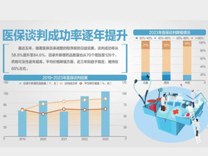 医保谈判开启 双抗药物备受瞩目
