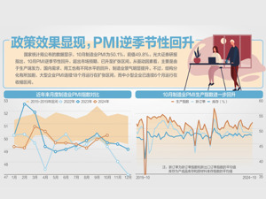 10月我国制造业PMI升至50.1%