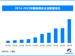 天眼新知 | 秋冬服饰市场新趋势：科技、环保与个性化并重