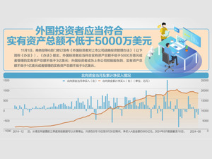 《外国投资者对上市公司战略投资管理办法》修订：五方面降低外资战投门槛！