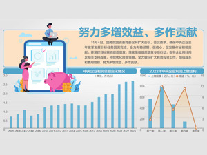 确保央企圆满完成全年目标任务