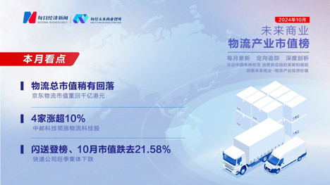 未来商业—物流产业市值榜 | 第四十三期