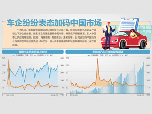 共享未来！第七届进博会昨开幕 “电+氢”、空中出租车等“黑科技”剧透未来出行