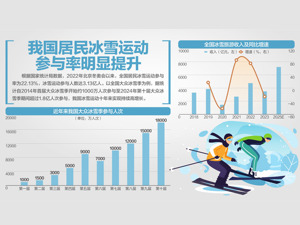 工信部就冰雪装备发展答每经问：推动VR等新技术与冰雪装备融合
