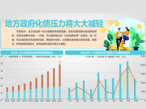全国人大常委会审议通过化债举措 增加6万亿元地方政府债务限额