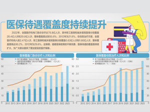 预付金新政刺激 医药股集体走强
