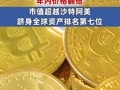 比特币首次突破9万美元大关 年内价格翻倍 比特币市值超越沙特阿美 跻身全球资产排名第七位