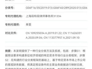 国金证券行业分类系统及方法获国家发明专利授权