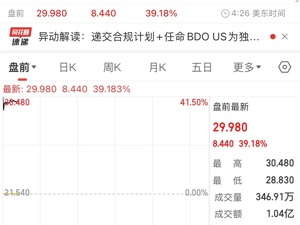 这只美股盘前涨近40%！什么情况？