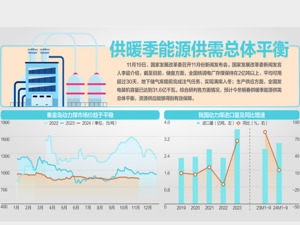 国家发展改革委答每经问：加快破除各类市场准入壁垒