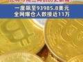 比特币周二再创历史新高！一度飙至93985.8美元，全网爆仓人数接近11万