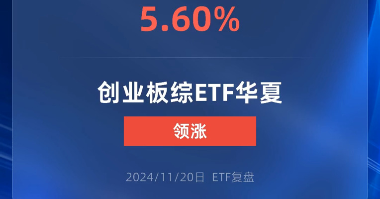 创业板综ETF华夏涨逾5%