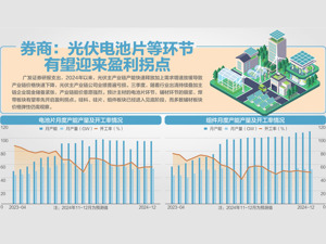工信部规范光伏制造行业新规出炉 引导光伏企业减少单纯扩产项目