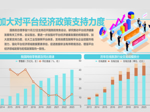 支持消费互联网平台挖掘市场潜力