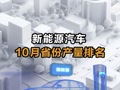 新能源汽车10月省份产量排名