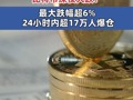 比特币深夜大跌！最大跌幅超6% 24小时内超17万人爆仓