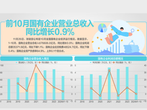 前三季新办涉税经营主体1257.8万户