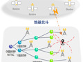 骏亚科技：外延投资北斗卫星地基授时系统，内生供货华为Mate70