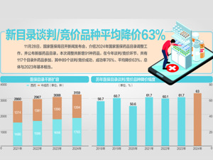 如何让群众早日用上药？国家医保局答每经问：四项举措有力推动国谈药品落地