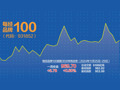 每经品牌100指数上周微涨 超70%成分股上涨