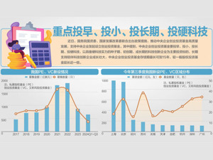 两部门：央企创投基金可存续15年