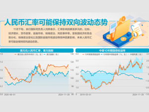 逼近7.3后离岸人民币拉升196基点