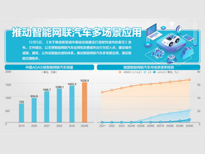 《关于推进新型城市基础设施建设打造韧性城市的意见》发布 深入推进“5G+车联网”发展