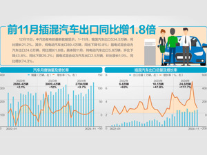 11月我国汽车产销创历史新高