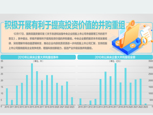 推动央企优质资源向上市公司汇聚