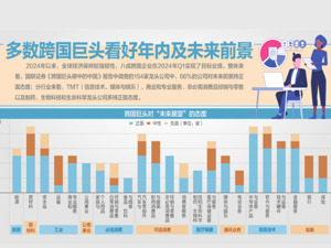 境内成员企业间可错币种借贷